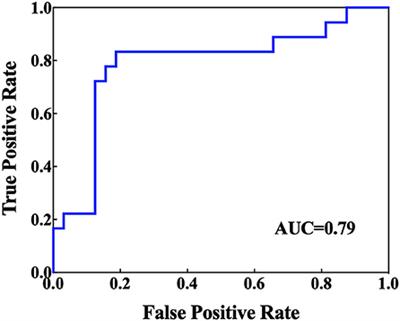 Exploring neurometabolic alterations in bipolar disorder with suicidal ideation based on proton magnetic resonance spectroscopy and machine learning technology